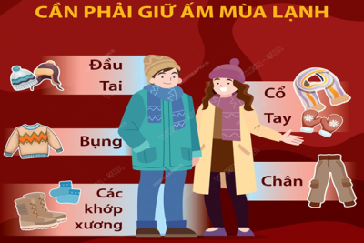 Bài tuyên truyền phòng, chống bệnh mùa đông – xuân
