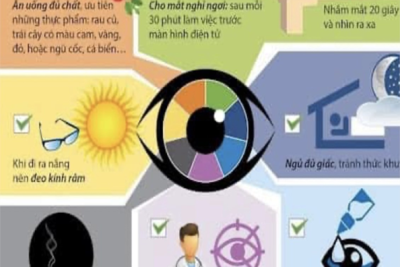 BÀI TUYÊN TRUYỀN CHĂM SÓC MẮT CHO HỌC SINH