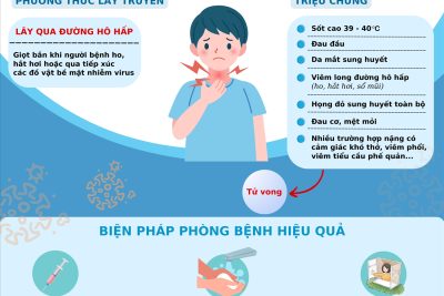 BÀI TUYÊN TRUYỀN PHÒNG CHỐNG BỆNH CÚM A